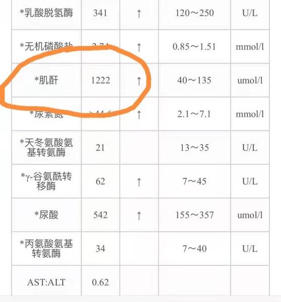 糖尿病-肾病-治前指标.jpg